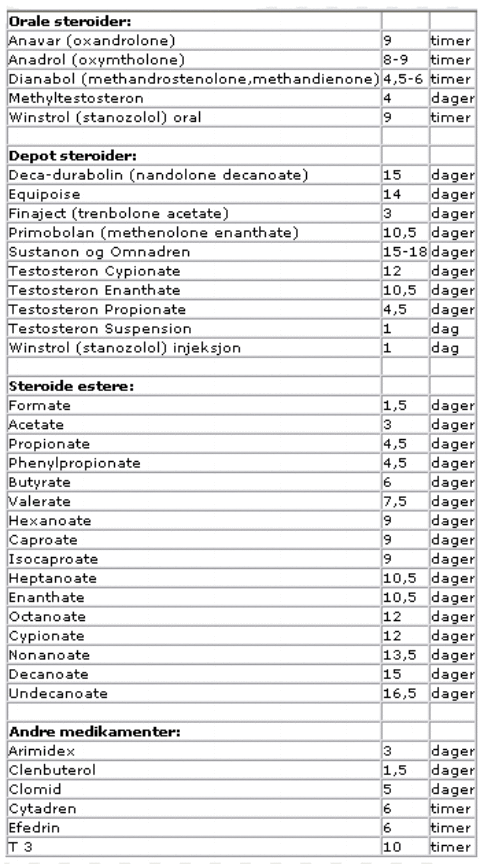 28 dagers syklus 28 dagers syklus